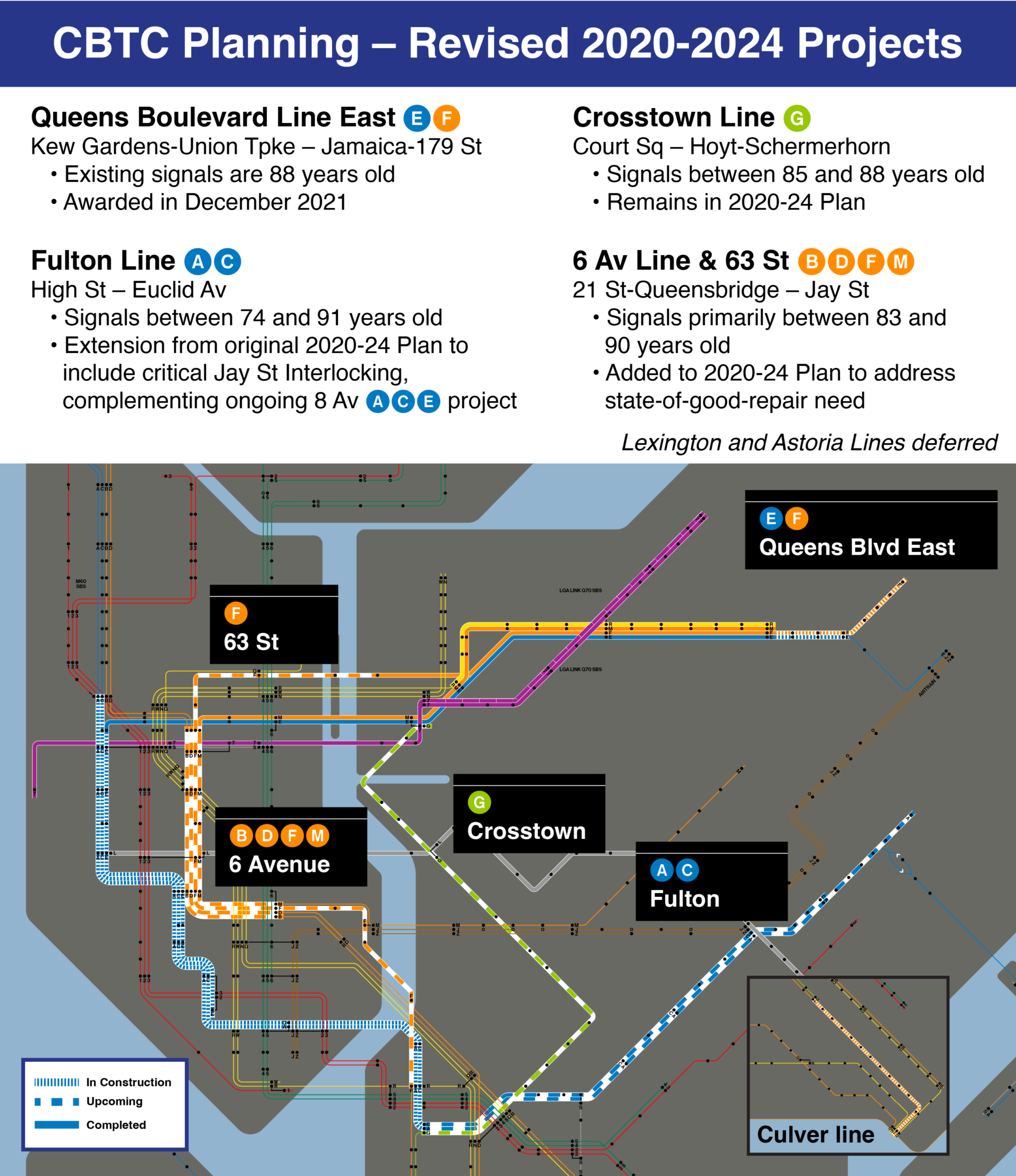 MTA CBTC and 20202025 Plan Apital Inc.